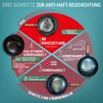 Small Yosukata 36cm Wok aus Silberne Kohlenstoffstahl (Runder Boden, Nicht vorbereitete) + Wok-Utensilien-Set: Wokspatel und Schöpflöffel aus Edelstahl mit 43 cm Länge